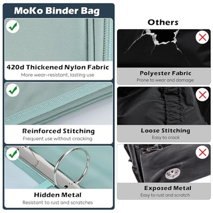 MoKo Zipper Binder, 2-Inch 3 Ring Binder with Multi-Pocket, 500 Sheet Capacity 5 Tab Expanding File Folder, Zipper Bag for School Office, Handle & Shoulder Strap - Green - color: Green