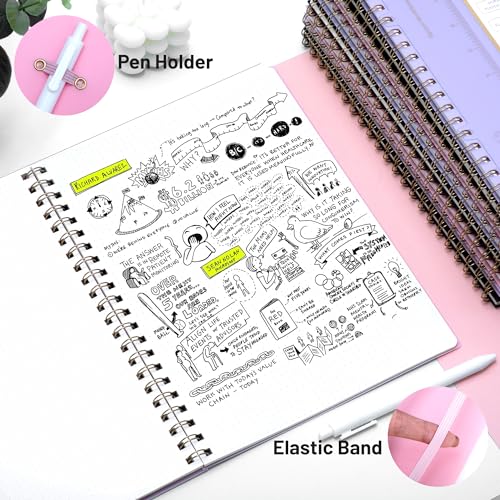 Yoment Bullet Dotted Journal Spiral Notebook 8.5 x 11 A4 Large Dot Grid Notebooks, 100 GSM Thick Dot Paper, Journaling Notebooks for Work School Sketching, A4 Pink - color: Pink, style: F - Dotted - A4