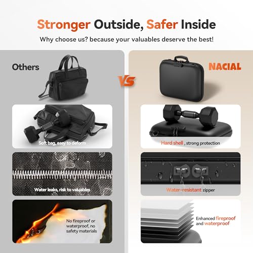 Nacial Fireproof Document Box with Lock & Shoulder Strap, Hard-Shell Fireproof File Organizer with 13 Pocket Accordion File Folder, Portable Safe Storage for Important Documents, Laptop, Black
