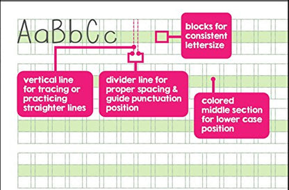 Channie's Easy Peasy Alphabet Tracing & Writing Pad, Practice Handwriting & Printing Workbook; 2-Pack Contains Total of 160 Pages Front & Back, 80 Sheets, Grades Pre-K - 1st, Size 8.5” x 11”, 2-Pack