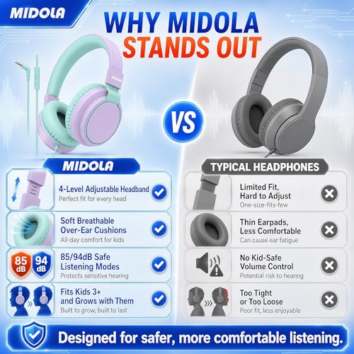 MIDOLA Kids Headphones for School Learning,Volume Limited 85/94dB, Foldable Lightweight Over-Ear Wired Headphones for Kids Toddler Girls Boys 3.5mm for Pad,Headsets with Built-in Mic Light Purple - color: LightPurple
