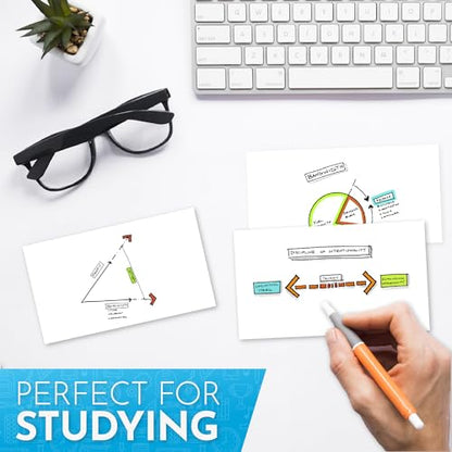 Home Advantage 4x6 Blank Index Cards - 50 Pack of Heavy Duty Bleed Proof Notecards & Flashcards - size: 4x6
