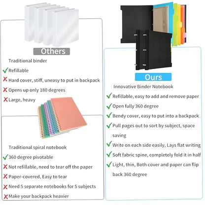 2 Pcs Pivotable Refillable Notebook, 3 Ring Binder Notebooks 1 Inch, Notebook with Dividers and Pockets, Folder Notebook, Flexible Binder, Soft Binders 3 Ring, Foldable Binder- Black - color: 2 Pcs Black