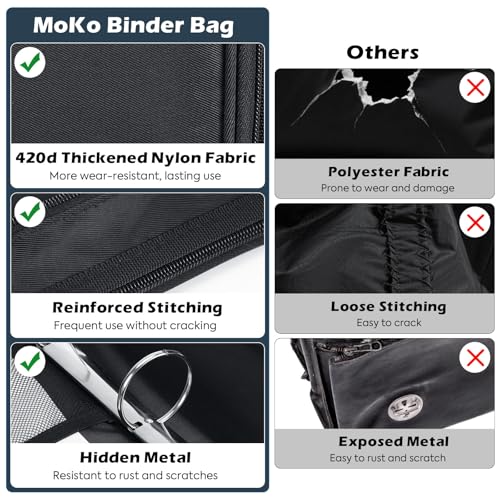 MoKo Zipper Binder, 2 Inch 3 Ring Binder with Multi-Pocket, 500 Sheet Capacity 5 Tab Expanding File Folder, Zipper Bag for School Office, Handle & Shoulder Strap, Black - color: Black