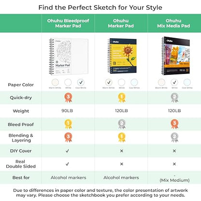 Ohuhu Double-Sided Marker Pad Art Sketchbook Bleedproof - 8.3"x8.3" Square Paper Size - 90 LB/150 GSM Smooth Drawing Paper - 60 Sheets/120 Pages, Spiral Bound Sketching Book for Alcohol Markers - size: 8.3" x 8.3"