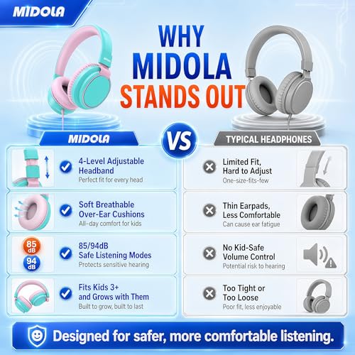 MIDOLA Kids Headphone Wired Volume Limited 85/94dB Over-Ear/On-Ear Foldable Headset with Microphone Hearing Protection Headphones for Toddler Boy Girl Child School Learning Pad Tablet Cyan - color: Cyan