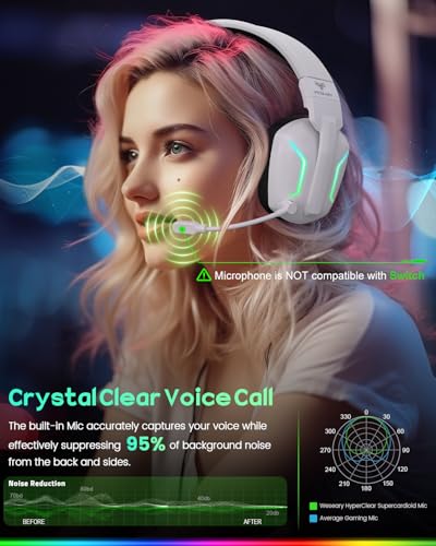 WESEARY Wireless Gaming Headset with Mic for Ps5, Ps4, PC, 20ms Ultra-Low Latency 2.4GHz Bluetooth 5.4 Gaming Headphones, 1200mAH Battery Life & 3D Spatial Audio for FPS Gamers, White - color: White