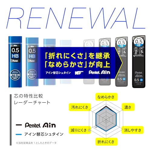 Pentel Ain Stein Mechanical Pencil Lead, 0.5mm HB, 40 Leads x 3 Pack (XC275HB-3P)