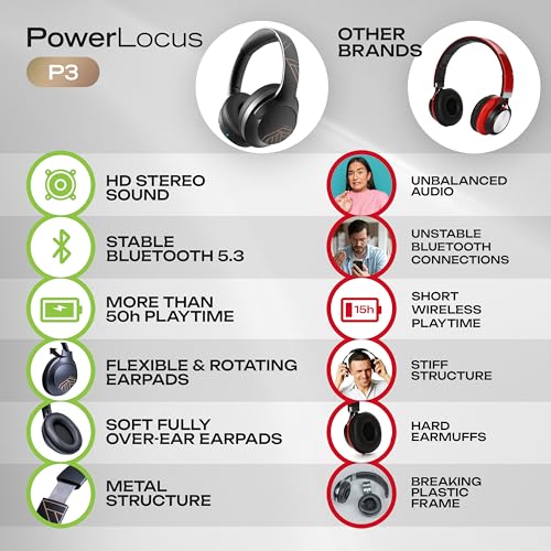 PowerLocus Bluetooth Headphones Over Ear, 50H Playtime with 4 EQ Modes Wireless Headphones with Microphone, HiFi Stereo Deep Bass, Soft Ear Cups, Foldable Lightweight Headset for Travel/Office/Workout - color: Black/Gold