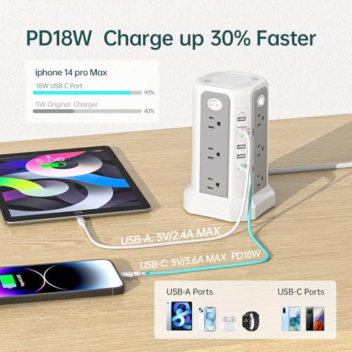 PASSUS Surge Protector Power Strip with USB C Port,10FT Extension Cord with 12 AC Outlets, Power Strips with Surge Protection for Home Office DormRoom - style: Gray White-2PC-4A1C