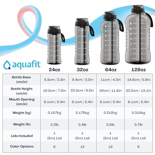 AQUAFIT 64 oz Water Bottle with Handle, 2in1 Lid | BPA Free Half Gallon Water Bottle with 2in1 Straw and Chug Lid - Leakproof Gym Water Bottle with Time Marker (Blue) - color: Blue
