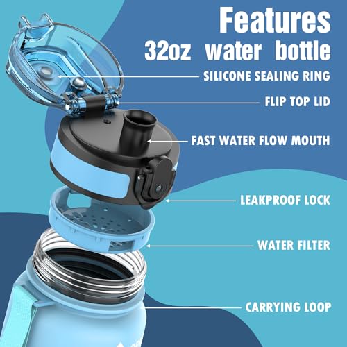 OLDLEY Water Bottle, 32oz Motivational Sports Water Bottle with Time Marker - Times to Drink - Tritan, BPA Free, Wide Mouth Leakproof,Sky - color: Sky