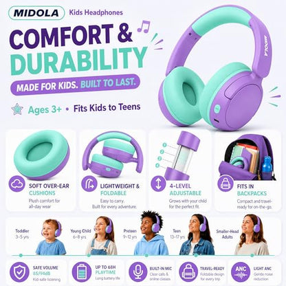MIDOLA Kids Bluetooth Headphones Active Noise Cancelling,68H Play Time,Lightweight Wireless Foldable Over-Ear Headphone for Kid Toddler,Volume Limited 85/94dB,Headsets with Built-in Mic Purple - color: Purple