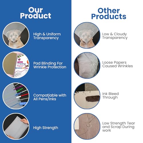 Tracing Paper 8.5x11 in, 50 Sheets, Transparent Sketch Paper 63gsm | 50 Sheets, 63gsm Translucent, Sketching & Drafting, Art Projects, Pencil Marker & Ink, Premium - size: 8.5" x 11" (50 Sheet)