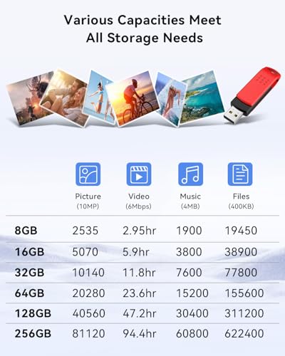 KEXIN 16GB Flash Drive 10 Pack USB 2.0 Thumb Drives Swivel Memory Stick Bulk USB Drive with LED Light - Green, Red, Black, Blue, Yellow