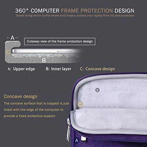 Voova 13 13.6 Inch Laptop Sleeve Case Compatible with MacBook Air 13 M1/M2/M3/M4 2020-2025, MacBook Pro 13/14, IPad Air/Pro 13, Waterproof Slim Computer Bag Cover with Handle, Purple - color: Purple, size: 12.6-13.6 Inch
