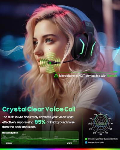 WESEARY Wireless Gaming Headset for PS5, PS4, PC, Switch & Mac, 20ms Ultra-Low Latency, 2.4GHz USB & Bluetooth 5.4 Gaming Headphones with Mic, 50H Battery Life, 3D Spatial Audio, Dynamic Lighting - color: Aurora Blue
