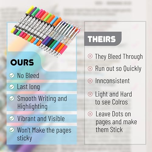 Mr. Pen- Bible Journaling Kit, 18 Pack - 10 Gel Highlighters | 8 No Bleed Pens, Bible Pens and Highlighters