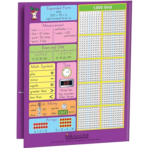 Really Good Stuff Common Core Resource Folders – Second Grade – Set of 12 - Bulk School Supplies, Take Home Organizer for Students, Classroom Essentials - style: Second Grade